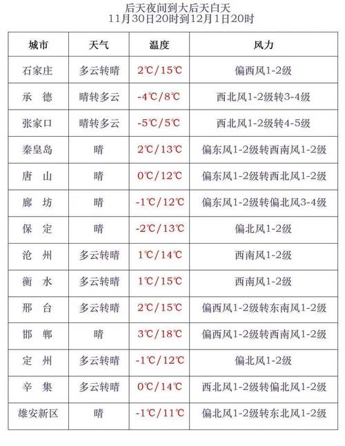 【河北省邯郸市天气/邯郸天气未来40天预报】-第2张图片 【河北省邯郸市天气/邯郸天气未来40天预报】-第2张图片