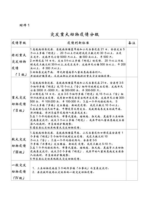 重大动物疫情/重大动物疫情应急预案-第5张图片 重大动物疫情/重大动物疫情应急预案-第5张图片