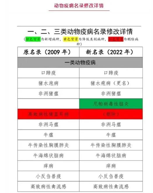 重大动物疫情/重大动物疫情应急预案-第4张图片 重大动物疫情/重大动物疫情应急预案-第4张图片