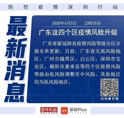 深圳疫情最新情况,深圳疫情最新情况最新消息-第1张图片 深圳疫情最新情况,深圳疫情最新情况最新消息-第1张图片