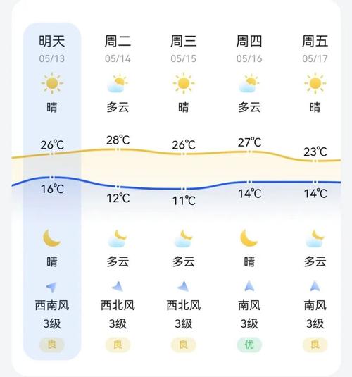 大庆天气预报/大庆天气预报40天-第5张图片 大庆天气预报/大庆天气预报40天-第5张图片