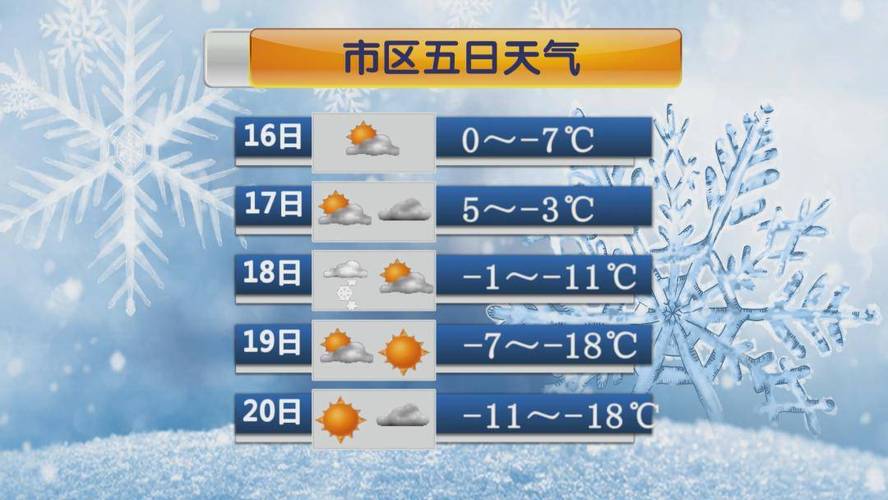 大庆天气预报/大庆天气预报40天-第9张图片 大庆天气预报/大庆天气预报40天-第9张图片