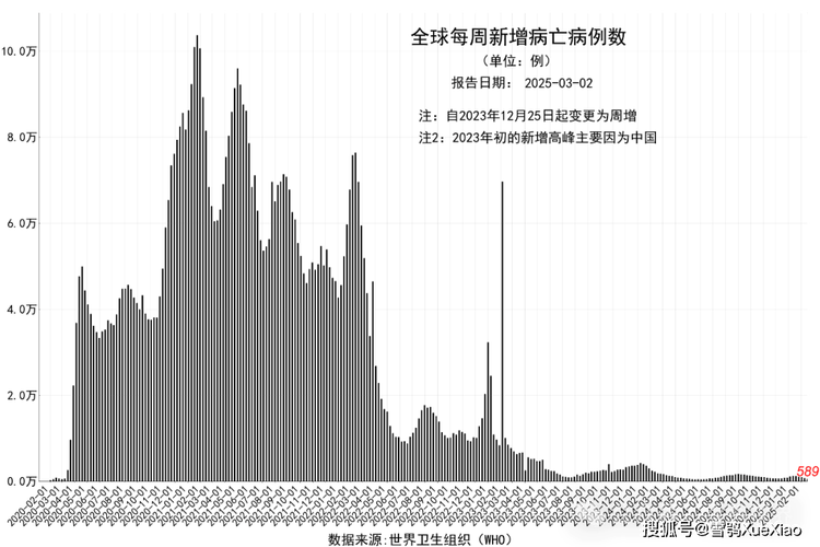 今日全国疫情最新数据,今日疫情最新数据广东东莞-第2张图片 今日全国疫情最新数据,今日疫情最新数据广东东莞-第2张图片