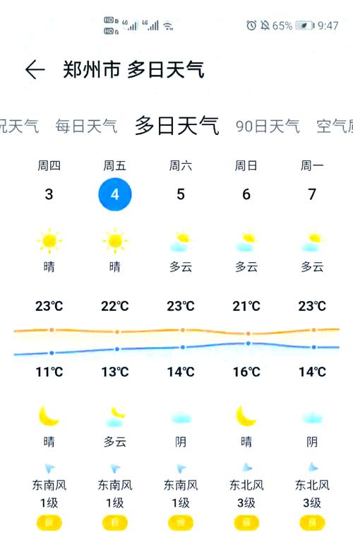 【开封天气预报15天/开封天气预报未来30天】-第4张图片 【开封天气预报15天/开封天气预报未来30天】-第4张图片