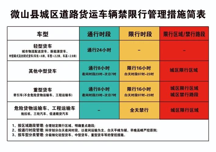 长春限号吗,长春限号限行-第5张图片 长春限号吗,长春限号限行-第5张图片