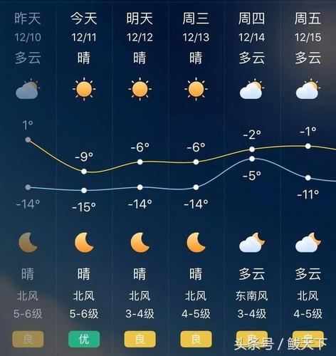 营口天气,营口天气查询-第6张图片 营口天气,营口天气查询-第6张图片