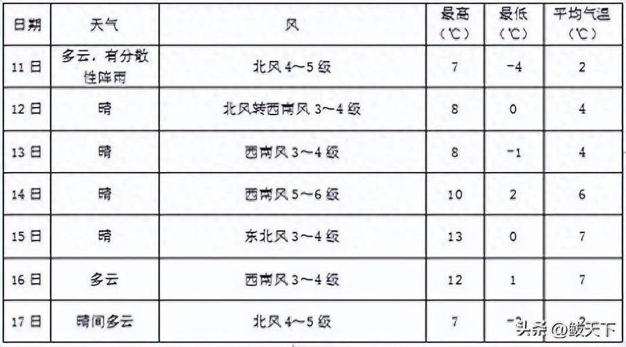 营口天气,营口天气查询-第7张图片 营口天气,营口天气查询-第7张图片