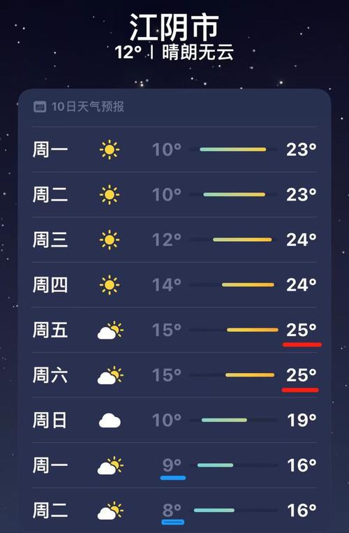 【江阴今天天气预报/江阴今天天气预报24小时】-第4张图片 【江阴今天天气预报/江阴今天天气预报24小时】-第4张图片
