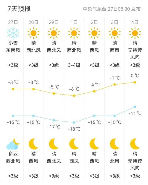 吉林白山天气预报-吉林白山天气预报40天查询-第3张图片 吉林白山天气预报-吉林白山天气预报40天查询-第3张图片