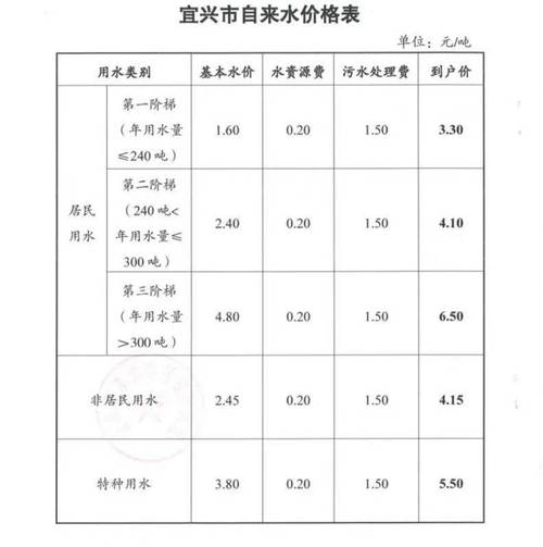 安徽省亳州市谯城区天气/安徽省亳州市谯城区天气古井镇-第7张图片 安徽省亳州市谯城区天气/安徽省亳州市谯城区天气古井镇-第7张图片