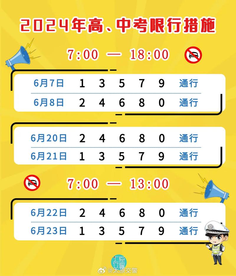 【太原今日限号多少/太原今日限号多少外地车限吗】-第5张图片 【太原今日限号多少/太原今日限号多少外地车限吗】-第5张图片