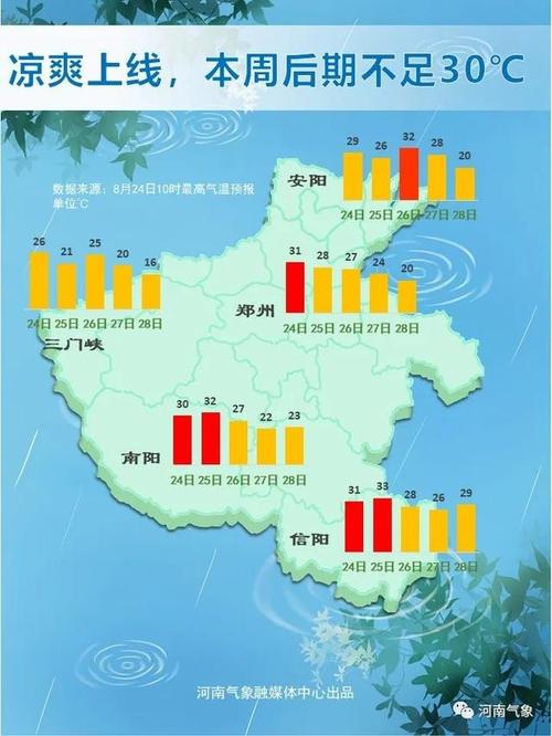 【驻马店天气预报查询/驻马店天气预报查询15天】-第6张图片 【驻马店天气预报查询/驻马店天气预报查询15天】-第6张图片