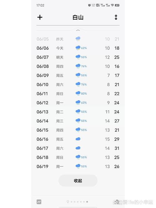 白山天气/白山天气预报40天准确-第2张图片 白山天气/白山天气预报40天准确-第2张图片