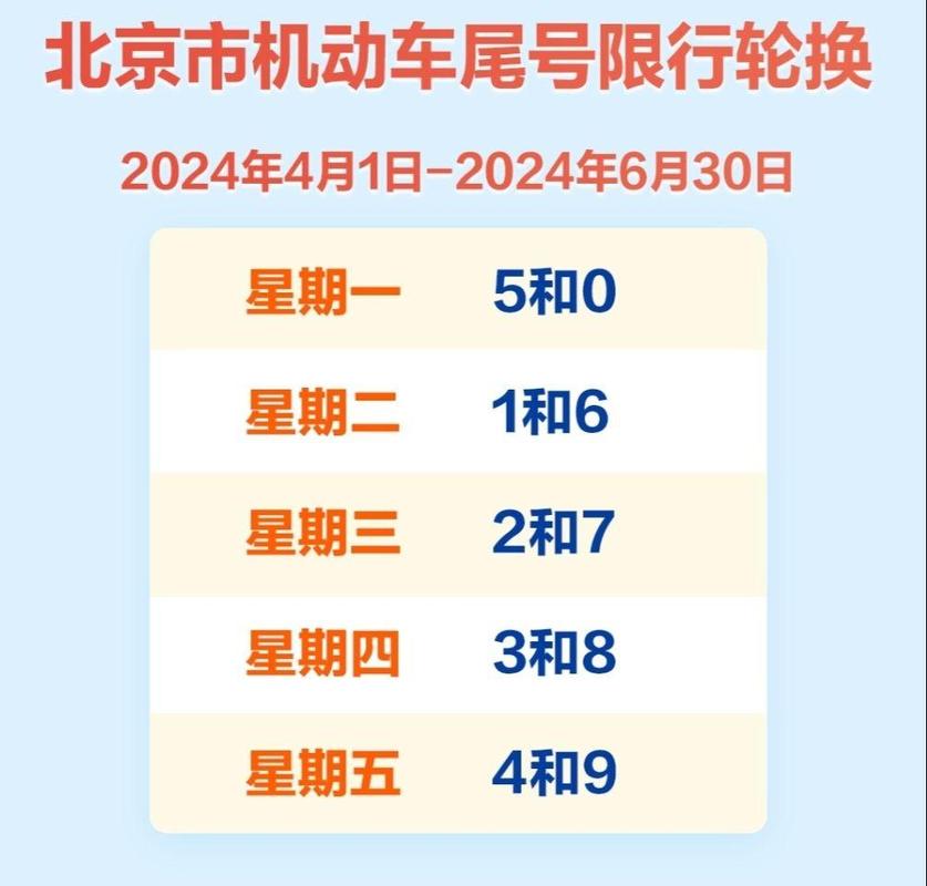 北京交通限号-北京交通限号规定最新-第4张图片 北京交通限号-北京交通限号规定最新-第4张图片