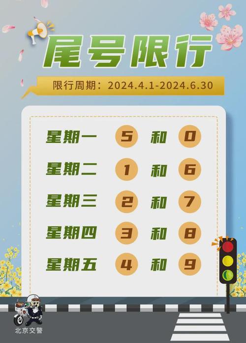 北京交通限号-北京交通限号规定最新-第6张图片 北京交通限号-北京交通限号规定最新-第6张图片