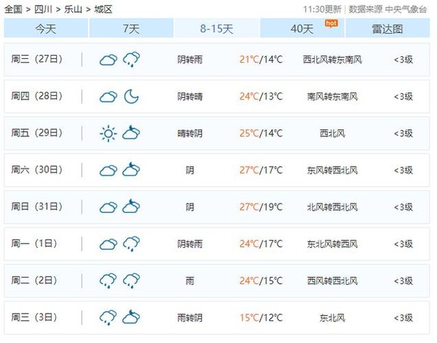 【四川乐山天气/四川乐山天气预报7天查询】-第6张图片 【四川乐山天气/四川乐山天气预报7天查询】-第6张图片