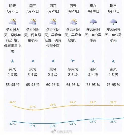 深圳天气预报15天/深圳天气预报15天查询-第5张图片 深圳天气预报15天/深圳天气预报15天查询-第5张图片