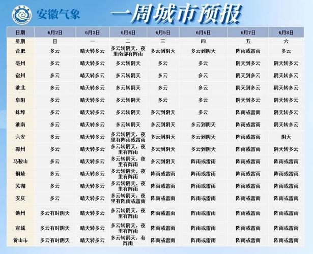 关于“合肥一周天气预报”你不知道的事-第1张图片 关于“合肥一周天气预报”你不知道的事-第1张图片