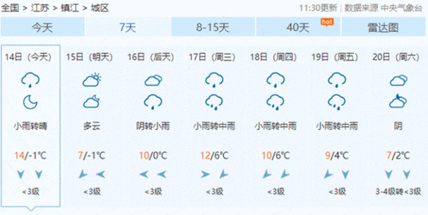 镇江一周天气预报,镇江天气预报 15天-第4张图片 镇江一周天气预报,镇江天气预报 15天-第4张图片