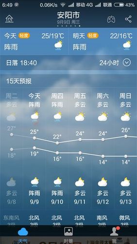 安阳天气预报一周,安阳天气预报一周 7天-第7张图片 安阳天气预报一周,安阳天气预报一周 7天-第7张图片