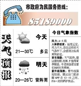安阳天气预报一周,安阳天气预报一周 7天-第6张图片 安阳天气预报一周,安阳天气预报一周 7天-第6张图片