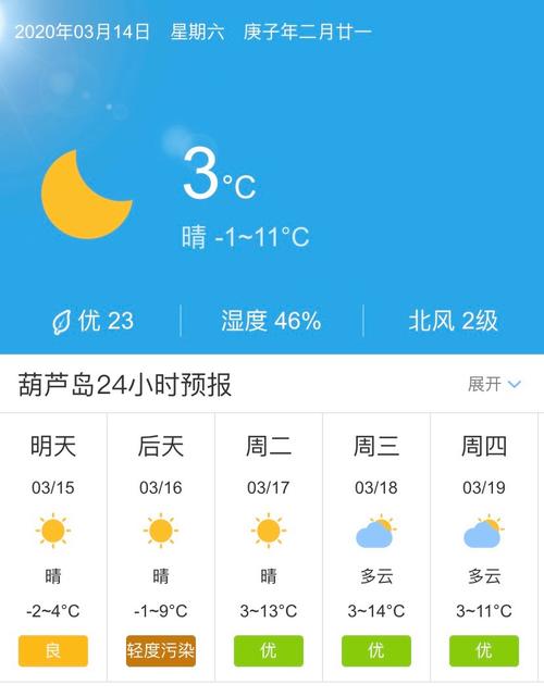 安阳天气预报一周,安阳天气预报一周 7天-第8张图片 安阳天气预报一周,安阳天气预报一周 7天-第8张图片