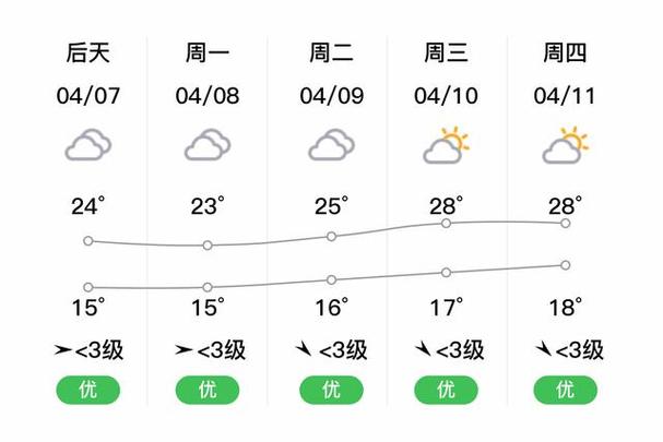 安阳天气预报一周,安阳天气预报一周 7天-第9张图片 安阳天气预报一周,安阳天气预报一周 7天-第9张图片