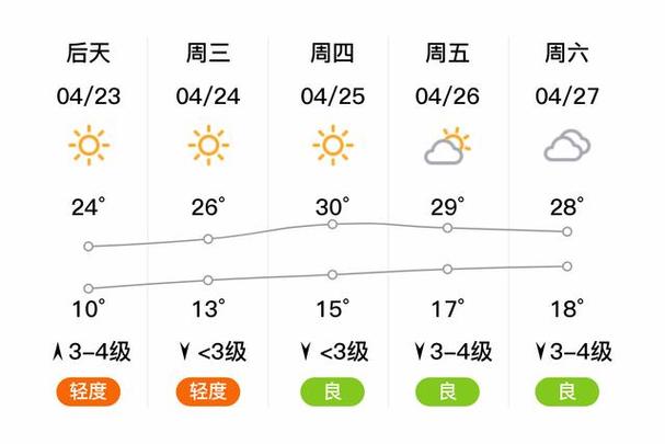 安阳天气预报一周,安阳天气预报一周 7天-第10张图片 安阳天气预报一周,安阳天气预报一周 7天-第10张图片