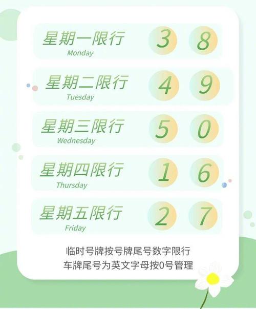 【北京周日限号是多少/北京周日限号是多少号】-第2张图片 【北京周日限号是多少/北京周日限号是多少号】-第2张图片