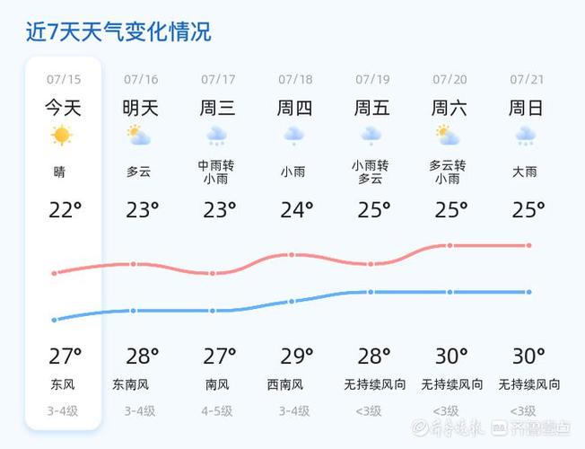 关于“烟台天气预报查询一周”你不知道的事-第9张图片 关于“烟台天气预报查询一周”你不知道的事-第9张图片