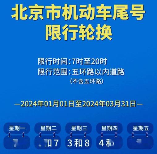 关于“北京市机动车尾号限行”你不知道的事-第3张图片 关于“北京市机动车尾号限行”你不知道的事-第3张图片