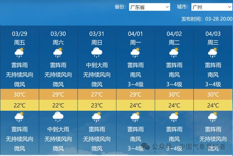 广州天气预报15天查询,广州天气预报15天查询结果-第6张图片 广州天气预报15天查询,广州天气预报15天查询结果-第6张图片