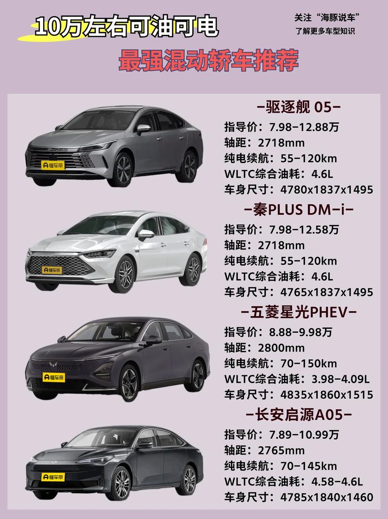 关于“混动车限号吗”你不知道的事-第3张图片 关于“混动车限号吗”你不知道的事-第3张图片