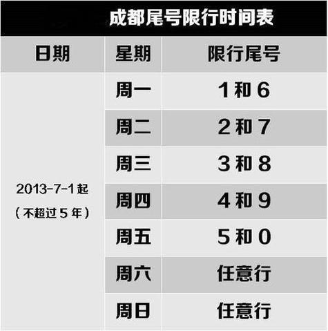 关于“成都限号到晚上几点”你不知道的事-第5张图片 关于“成都限号到晚上几点”你不知道的事-第5张图片