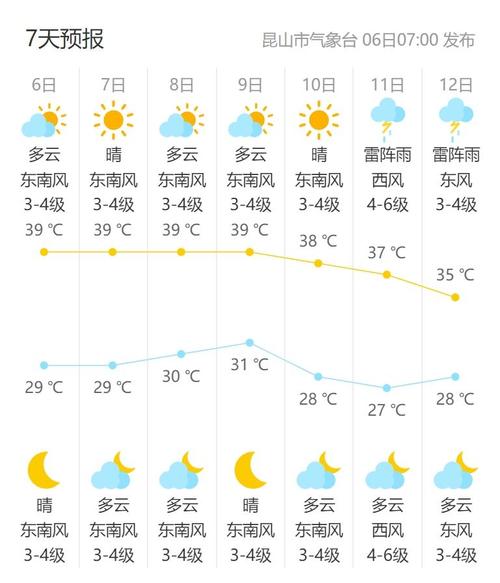 昆山天气预报10天-昆山天气预报30天精准-第1张图片 昆山天气预报10天-昆山天气预报30天精准-第1张图片