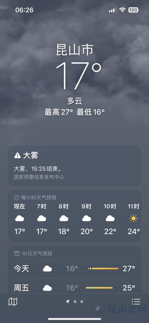 昆山天气预报10天-昆山天气预报30天精准-第10张图片 昆山天气预报10天-昆山天气预报30天精准-第10张图片