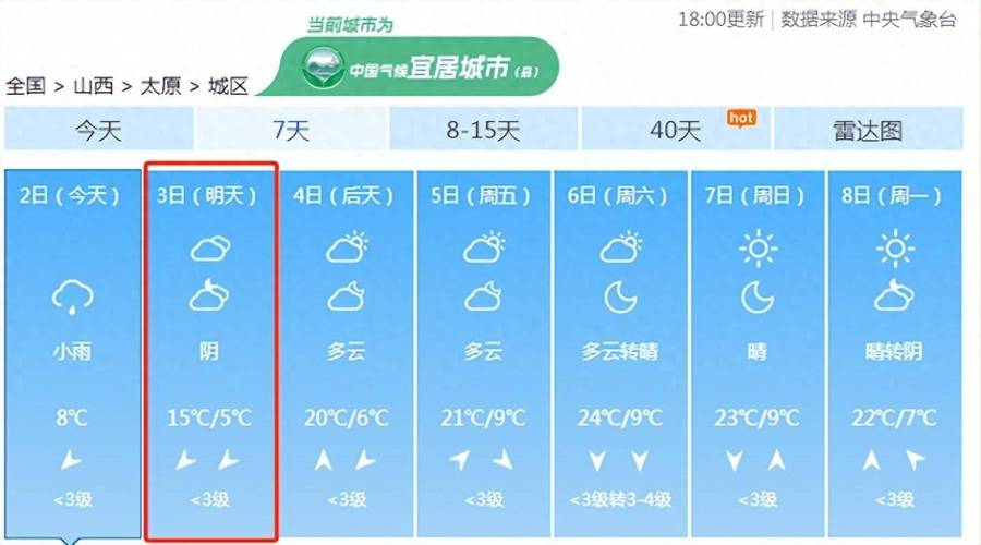【太原天气预报10天/太原天气预报20天】-第4张图片 【太原天气预报10天/太原天气预报20天】-第4张图片