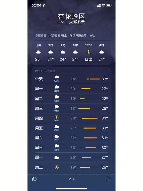 【太原天气预报10天/太原天气预报20天】-第5张图片 【太原天气预报10天/太原天气预报20天】-第5张图片