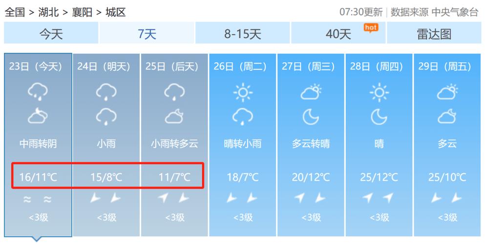 襄阳天气预报一周,襄阳天气预报未来一星期-第1张图片 襄阳天气预报一周,襄阳天气预报未来一星期-第1张图片
