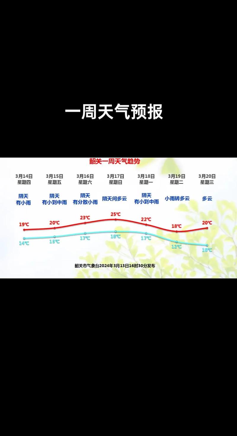 韶关天气预报/韶关天气预报15天查询百度知道一下-第2张图片 韶关天气预报/韶关天气预报15天查询百度知道一下-第2张图片