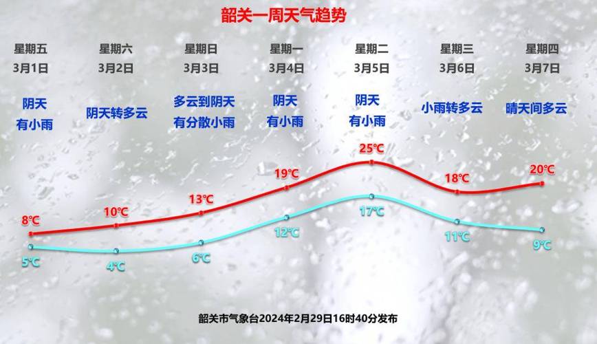 韶关天气预报/韶关天气预报15天查询百度知道一下-第3张图片 韶关天气预报/韶关天气预报15天查询百度知道一下-第3张图片