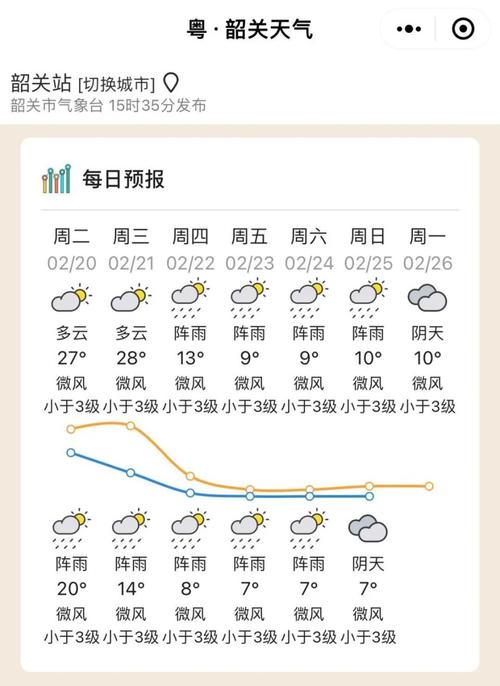 韶关天气预报/韶关天气预报15天查询百度知道一下-第4张图片 韶关天气预报/韶关天气预报15天查询百度知道一下-第4张图片