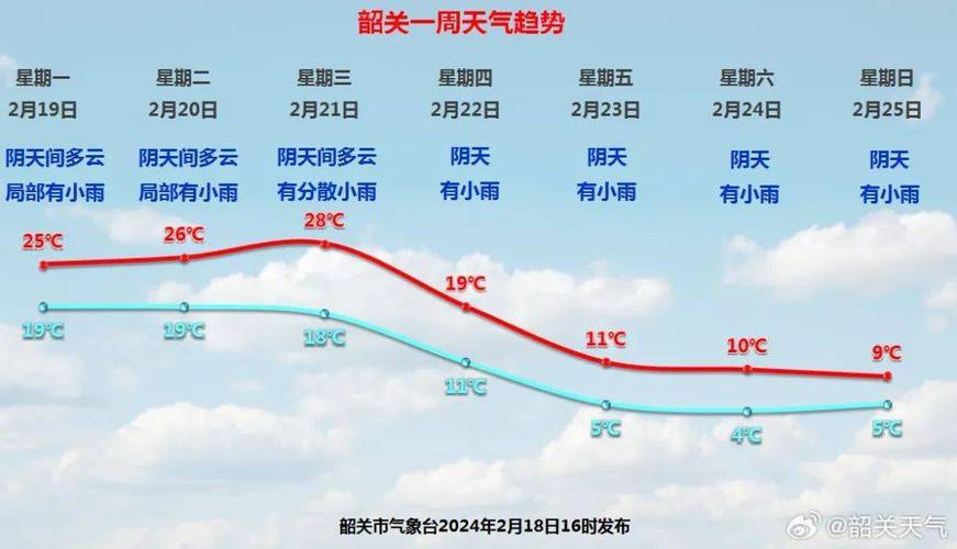 韶关天气预报/韶关天气预报15天查询百度知道一下-第5张图片 韶关天气预报/韶关天气预报15天查询百度知道一下-第5张图片