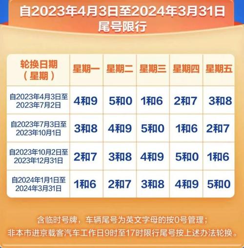 【10月限行/2021十月限行】-第1张图片 【10月限行/2021十月限行】-第1张图片