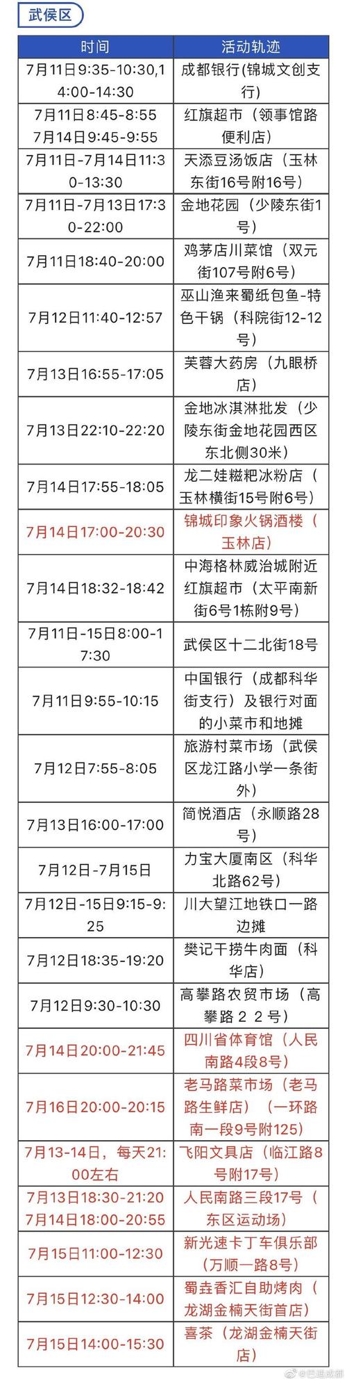 【山东疫情最新消息今天新增病例/山东疫情最新消息今天新增病例 新闻】-第4张图片 【山东疫情最新消息今天新增病例/山东疫情最新消息今天新增病例 新闻】-第4张图片