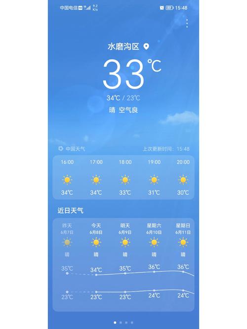 【乌鲁木齐天气预报查询/乌鲁木齐天气预报查询一个月】-第4张图片 【乌鲁木齐天气预报查询/乌鲁木齐天气预报查询一个月】-第4张图片