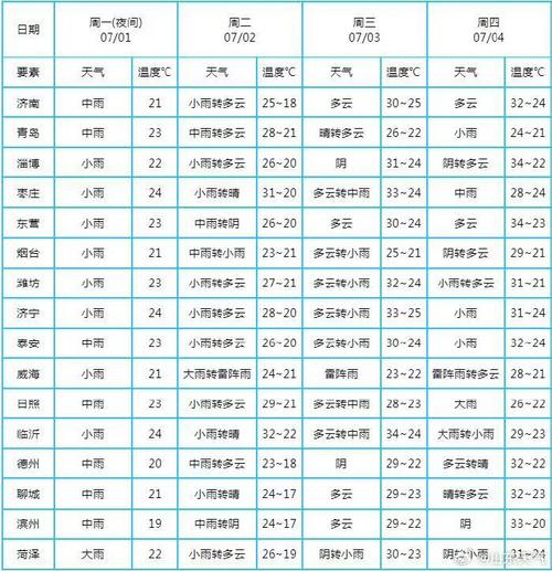聊城天气预报/聊城天气预报说-第8张图片 聊城天气预报/聊城天气预报说-第8张图片