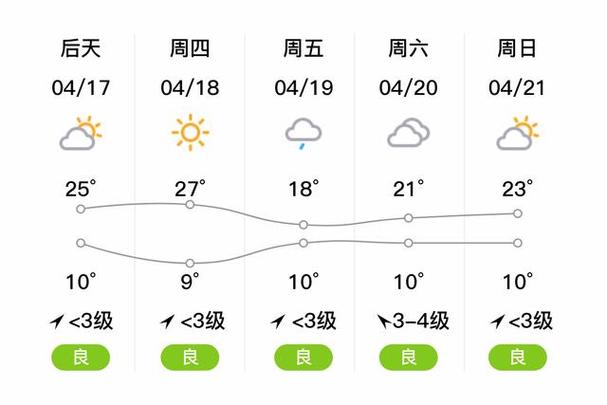 山东潍坊天气预报,山东潍坊天气预报今明后三天-第3张图片 山东潍坊天气预报,山东潍坊天气预报今明后三天-第3张图片