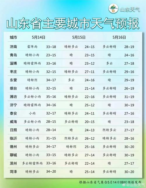 山东潍坊天气预报,山东潍坊天气预报今明后三天-第5张图片 山东潍坊天气预报,山东潍坊天气预报今明后三天-第5张图片