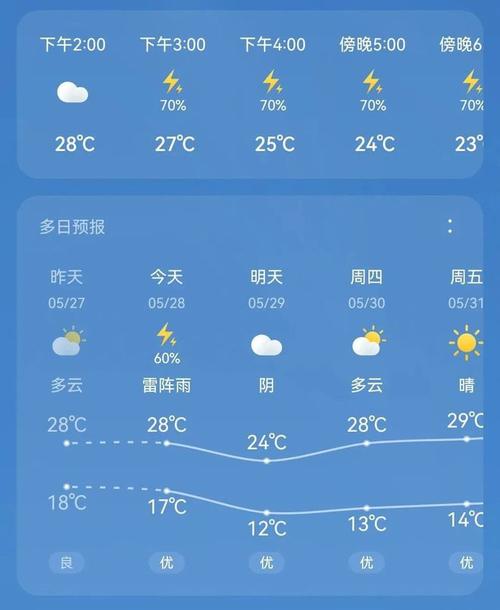 【银川天气预报/银川天气预报40天查询】-第3张图片 【银川天气预报/银川天气预报40天查询】-第3张图片